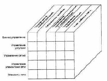 Компьютерные сети Принципы, технологии, протоколы