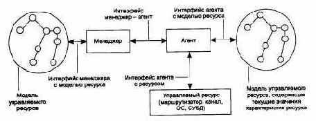 Компьютерные сети Принципы, технологии, протоколы