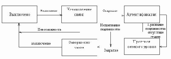 Справочник по сетевым протоколам
