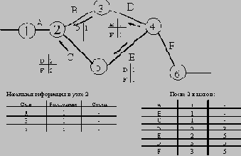 Справочник по сетевым протоколам
