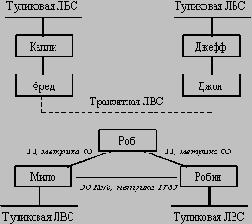 Справочник по сетевым протоколам
