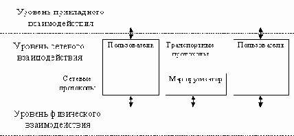 Справочник по сетевым протоколам

