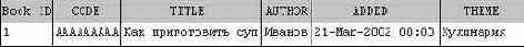 Мир InterBase