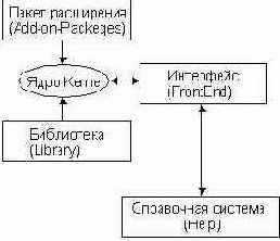 Структура систем Mathematica и их идеология