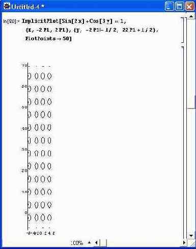 Построение графиков неявных функций — ImplicitPlot