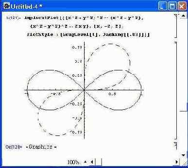 Построение графиков неявных функций — ImplicitPlot