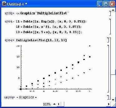 Построение графиков с множеством объектов — MultipleListPlot