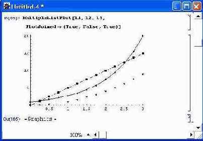 Построение графиков с множеством объектов — MultipleListPlot