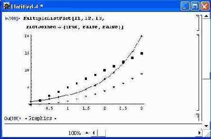 Построение графиков с множеством объектов — MultipleListPlot