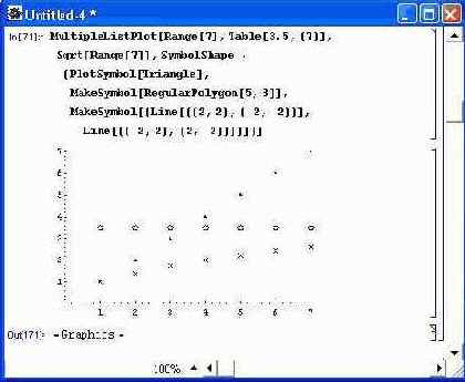 Построение графиков с множеством объектов — MultipleListPlot