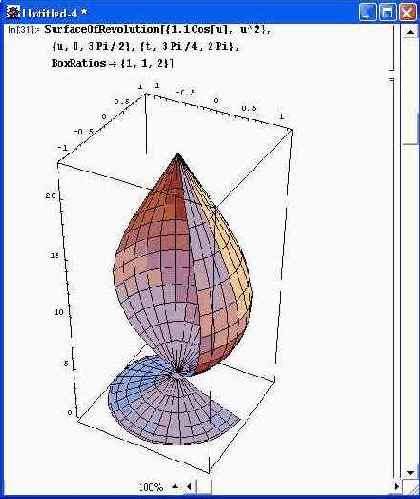 Примитивы, использующие сплайны — Spline
