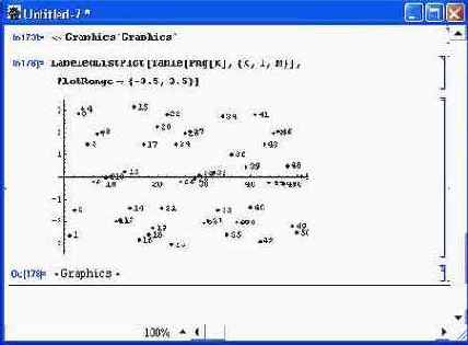 Спектральный анализ с линейной интерполяцией сигнала