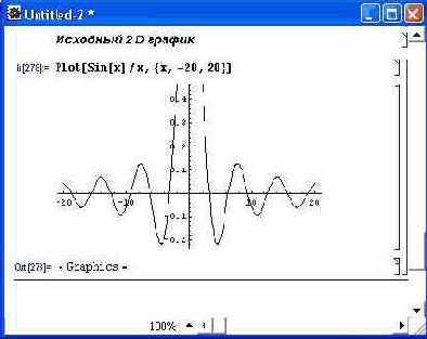 Графическая функция Plot