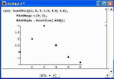 Построение графика по точкам — функция List Plot