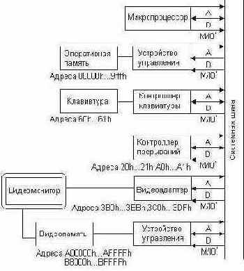 Подключение устройств компьютера