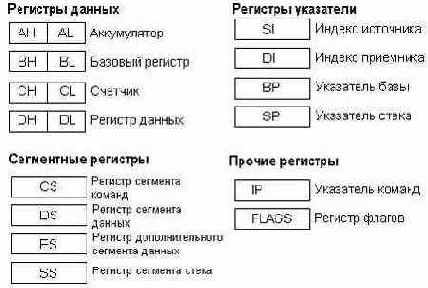 Регистры процессора