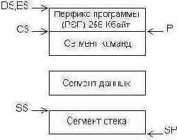 Образ программы в памяти.