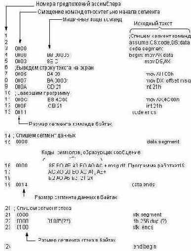 трансляции программы 1-1.