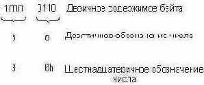Упакованный двоично-десятичный формат.