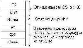 Организация приложений MS-DOS