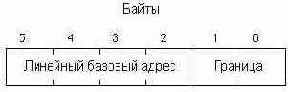 Формат псевдодескриптора.