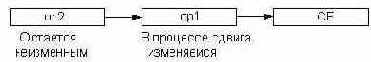 П12. Действие команды shrd.