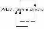 П13. Действие команды xadd.