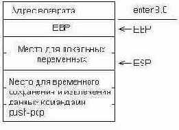 П3. Состояние стека после